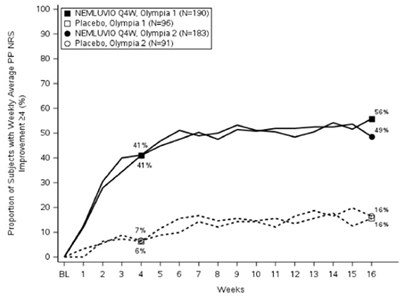 Figure-1 (Figure 1 July22)